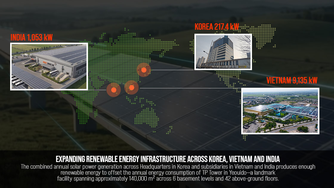 Solar panels installed at the MCNEX Vietnam manufacturing facility